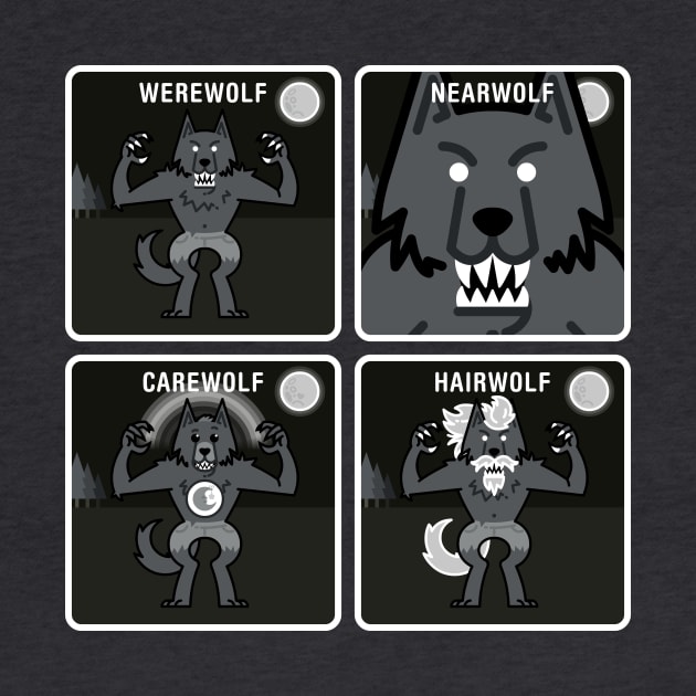 Werewolf Identification pt1 by HtCRU